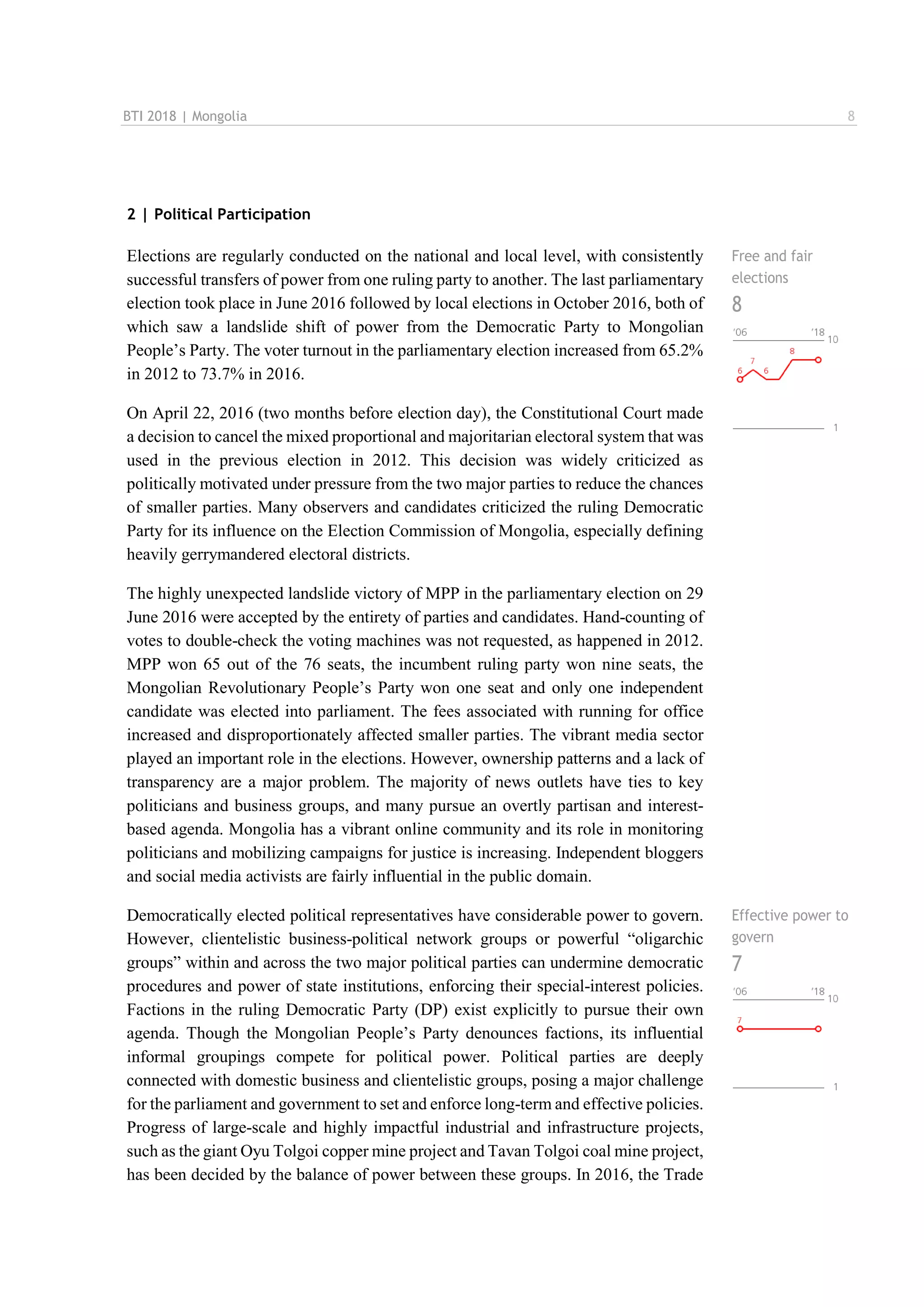 BTI 2018 | Mongolia 8
2 | Political Participation
Elections are regularly conducted on the national and local level, with consistently
successful transfers of power from one ruling party to another. The last parliamentary
election took place in June 2016 followed by local elections in October 2016, both of
which saw a landslide shift of power from the Democratic Party to Mongolian
People’s Party. The voter turnout in the parliamentary election increased from 65.2%
in 2012 to 73.7% in 2016.
On April 22, 2016 (two months before election day), the Constitutional Court made
a decision to cancel the mixed proportional and majoritarian electoral system that was
used in the previous election in 2012. This decision was widely criticized as
politically motivated under pressure from the two major parties to reduce the chances
of smaller parties. Many observers and candidates criticized the ruling Democratic
Party for its influence on the Election Commission of Mongolia, especially defining
heavily gerrymandered electoral districts.
The highly unexpected landslide victory of MPP in the parliamentary election on 29
June 2016 were accepted by the entirety of parties and candidates. Hand-counting of
votes to double-check the voting machines was not requested, as happened in 2012.
MPP won 65 out of the 76 seats, the incumbent ruling party won nine seats, the
Mongolian Revolutionary People’s Party won one seat and only one independent
candidate was elected into parliament. The fees associated with running for office
increased and disproportionately affected smaller parties. The vibrant media sector
played an important role in the elections. However, ownership patterns and a lack of
transparency are a major problem. The majority of news outlets have ties to key
politicians and business groups, and many pursue an overtly partisan and interest-
based agenda. Mongolia has a vibrant online community and its role in monitoring
politicians and mobilizing campaigns for justice is increasing. Independent bloggers
and social media activists are fairly influential in the public domain.
Free and fair
elections
8
Democratically elected political representatives have considerable power to govern.
However, clientelistic business-political network groups or powerful “oligarchic
groups” within and across the two major political parties can undermine democratic
procedures and power of state institutions, enforcing their special-interest policies.
Factions in the ruling Democratic Party (DP) exist explicitly to pursue their own
agenda. Though the Mongolian People’s Party denounces factions, its influential
informal groupings compete for political power. Political parties are deeply
connected with domestic business and clientelistic groups, posing a major challenge
for the parliament and government to set and enforce long-term and effective policies.
Progress of large-scale and highly impactful industrial and infrastructure projects,
such as the giant Oyu Tolgoi copper mine project and Tavan Tolgoi coal mine project,
has been decided by the balance of power between these groups. In 2016, the Trade
Effective power to
govern
7
 