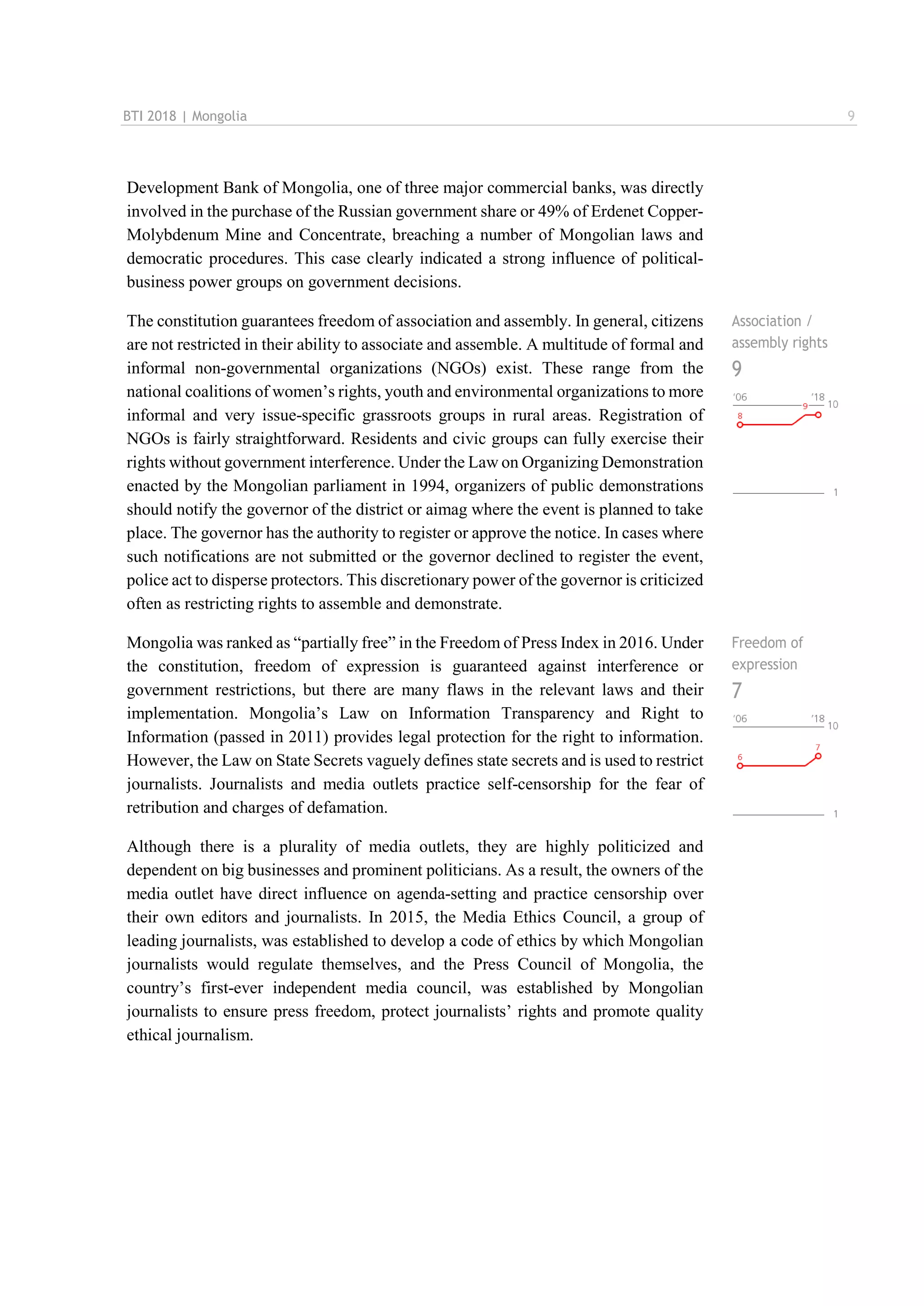 BTI 2018 | Mongolia 9
Development Bank of Mongolia, one of three major commercial banks, was directly
involved in the purchase of the Russian government share or 49% of Erdenet Copper-
Molybdenum Mine and Concentrate, breaching a number of Mongolian laws and
democratic procedures. This case clearly indicated a strong influence of political-
business power groups on government decisions.
The constitution guarantees freedom of association and assembly. In general, citizens
are not restricted in their ability to associate and assemble. A multitude of formal and
informal non-governmental organizations (NGOs) exist. These range from the
national coalitions of women’s rights, youth and environmental organizations to more
informal and very issue-specific grassroots groups in rural areas. Registration of
NGOs is fairly straightforward. Residents and civic groups can fully exercise their
rights without government interference. Under the Law on Organizing Demonstration
enacted by the Mongolian parliament in 1994, organizers of public demonstrations
should notify the governor of the district or aimag where the event is planned to take
place. The governor has the authority to register or approve the notice. In cases where
such notifications are not submitted or the governor declined to register the event,
police act to disperse protectors. This discretionary power of the governor is criticized
often as restricting rights to assemble and demonstrate.
Association /
assembly rights
9
Mongolia was ranked as “partially free” in the Freedom of Press Index in 2016. Under
the constitution, freedom of expression is guaranteed against interference or
government restrictions, but there are many flaws in the relevant laws and their
implementation. Mongolia’s Law on Information Transparency and Right to
Information (passed in 2011) provides legal protection for the right to information.
However, the Law on State Secrets vaguely defines state secrets and is used to restrict
journalists. Journalists and media outlets practice self-censorship for the fear of
retribution and charges of defamation.
Although there is a plurality of media outlets, they are highly politicized and
dependent on big businesses and prominent politicians. As a result, the owners of the
media outlet have direct influence on agenda-setting and practice censorship over
their own editors and journalists. In 2015, the Media Ethics Council, a group of
leading journalists, was established to develop a code of ethics by which Mongolian
journalists would regulate themselves, and the Press Council of Mongolia, the
country’s first-ever independent media council, was established by Mongolian
journalists to ensure press freedom, protect journalists’ rights and promote quality
ethical journalism.
Freedom of
expression
7
 