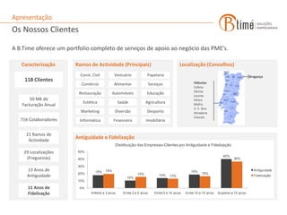 Foco inicial nos serviços contabilísticos, tendo evoluído continuamente para novos serviços financeiros e de apoio à gestão das empresas;