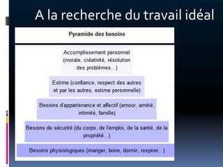 A la recherche du travail idéal
 