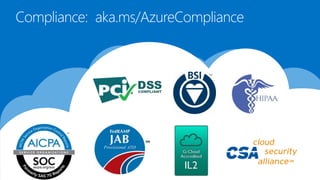Compliance: aka.ms/AzureCompliance
 