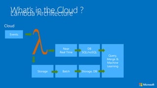 Cloud
What’s in the Cloud ?
Events
Storage
Near
Real Time
DB
SQL/noSQL
Batch
Query,
Merge &
Machine
Learning
Storage, DB
Lambda Architecture
 