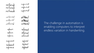 The challenge in automation is
enabling computers to interpret
endless variation in handwriting.
 
