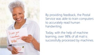 By providing feedback, the Postal
Service was able to train computers
to accurately read human
handwriting.
Today, with the help of machine
learning, over 98% of all mail is
successfully processed by machines.
 