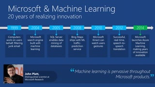 SQL Server
enables data
mining of
databases
Computers
work on users
behalf, filtering
junk email
Microsoft
Kinect can
watch users
gestures
Microsoft
launches Azure
Machine
Learning,
making years
of innovation
available
Microsoft
search engine
built with
machine
learning
Bing Maps
ships with ML
traffic-
prediction
service
Successful,
real-time,
speech-to-
speech
translation
Microsoft & Machine Learning
20 years of realizing innovation
John Platt,
Distinguished scientist at
Microsoft Research
1999 201220082004 201420102005
Machine learning is pervasive throughout
Microsoft products.“ ”
 