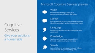 Cognitive
Services
Give your solutions
a human side
 