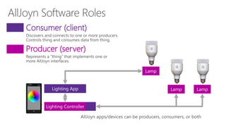 Consumer (client)
Producer (server)
 