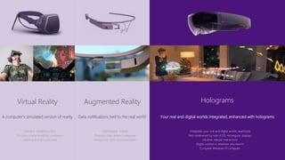 Virtual Reality
A computer’s simulated version of reality
Massive, immersive FOV
Occlusion limits mobility, usefulness
Gaming and focused uses
Augmented Reality
Data notifications tied to the real world
Lightweight, mobile
Overlays data, doesn’t integrate
Navigation, light communication
Holograms
Your real and digital worlds integrated, enhanced with holograms
Integrates your real and digital worlds seamlessly
Not constrained by size of 2D, rectangular displays
Intuitive, natural interactions
Digital content is wherever you need it
Complete Windows 10 computer
 