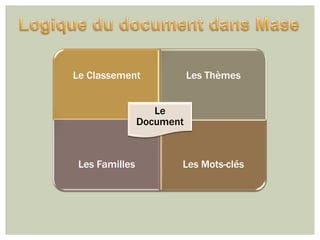 Le Classement              Les Thèmes


                   Le
                Document


 Les Familles          Les Mots-clés
 
