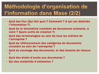 • Quid des flux (Qui fait quoi ? Comment ? A qui est destinée
  l’information ?)
• Quid de la Volumétrie (combien de documents existants, à
  venir ? Quels outils de création ?)
• Quid des terminologies au sein de tous les métiers de
  l’entreprise ?
• Quid du référencement des catégories de documents
  circulant au sein de l’entreprise ?
• Quid du stockage des documents, et des besoins de chacun
  ?
• Quid des droits d’accès aux documents ?
• Qui des modalités d’utilisation ?
 