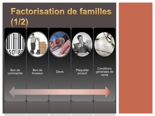 Conditions
  Bon de    Bon de             Plaquette
                       Devis               générales de
commande   livraison            produit
                                              vente
 