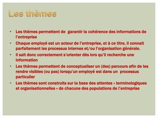 • Les thèmes permettent de garantir la cohérence des informations de
  l’entreprise
• Chaque employé est un acteur de l’entreprise, et à ce titre, il connait
  parfaitement les processus internes et/ou l’organisation générale.
• il sait donc correctement s’orienter dès lors qu’il recherche une
  information
• Les thèmes permettent de conceptualiser un (des) parcours afin de les
  rendre visibles (ou pas) lorsqu’un employé est dans un processus
  particulier
• Les thèmes sont construits sur la base des attentes « terminologiques
  et organisationnelles » de chacune des populations de l’entreprise
 