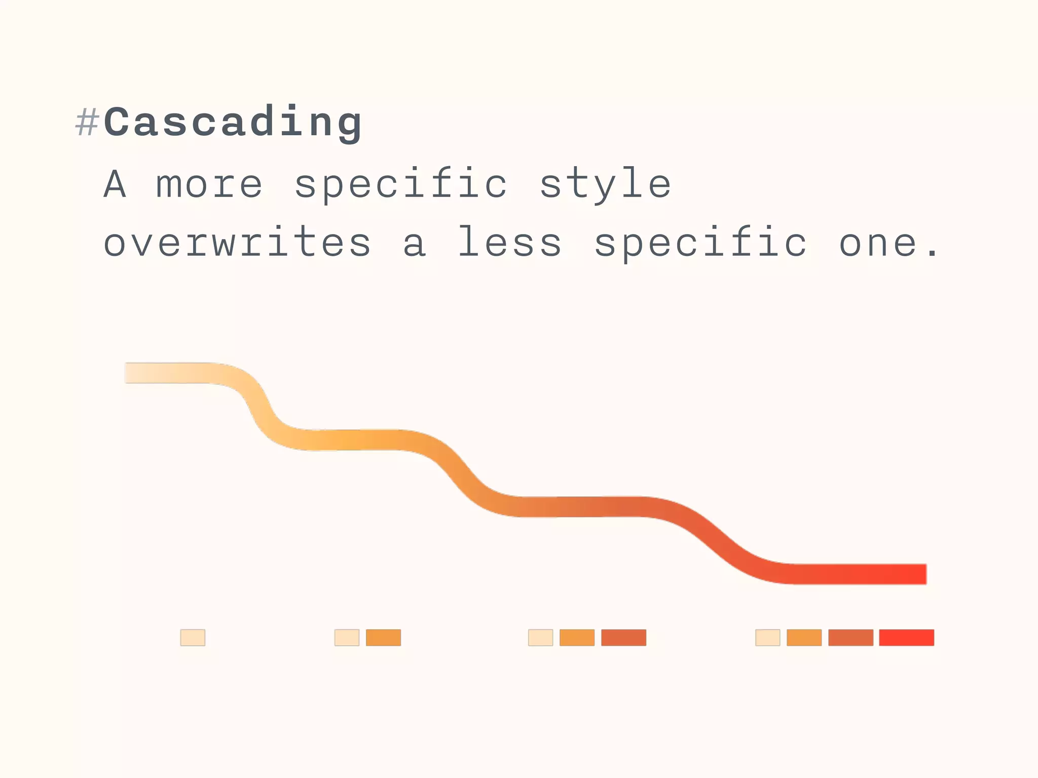 #CSS
CSS (Cascading Style Sheets) is a styling
language used to define the formatting & looks
of a document written in a markup language (e.g.
HTML).
Cascading means that a style with a lower
specificity is replaced by a style with a higher
specificity.
!
Developed by Håkon Wium Lie and Bert Bos 1994-96
Current Version CSS 3 (not fully implemented)
 