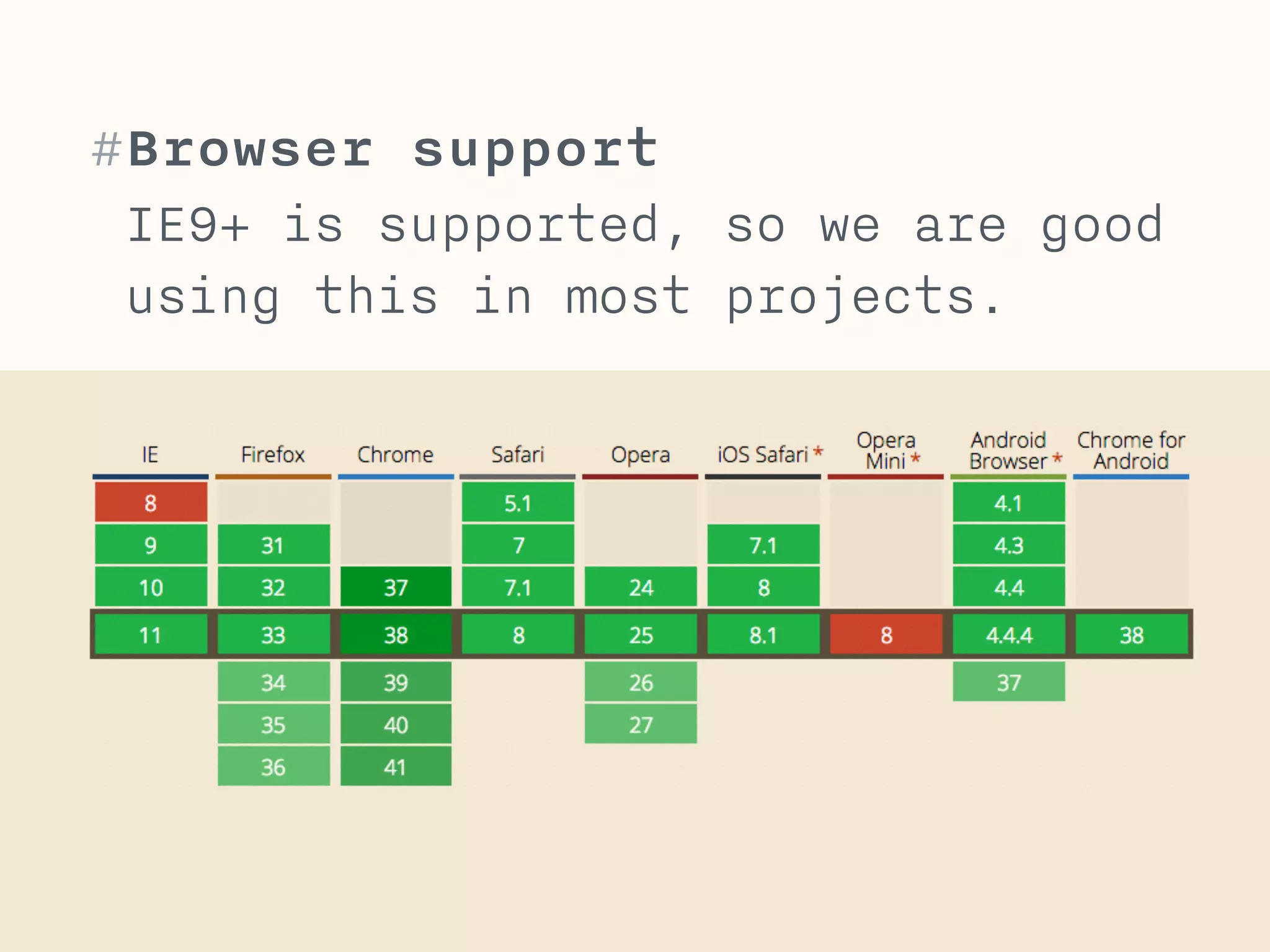 #Quiz 
body { font-size: 16px;} 
.a { font-size: 2rem;} 
.b { font-size: 1rem;} 
<body> 
<span class=“a”>Hello</span> 
<span class=“b”>Hello</span> 
<span class=“c”>Goodbye</span> 
</body> 
 