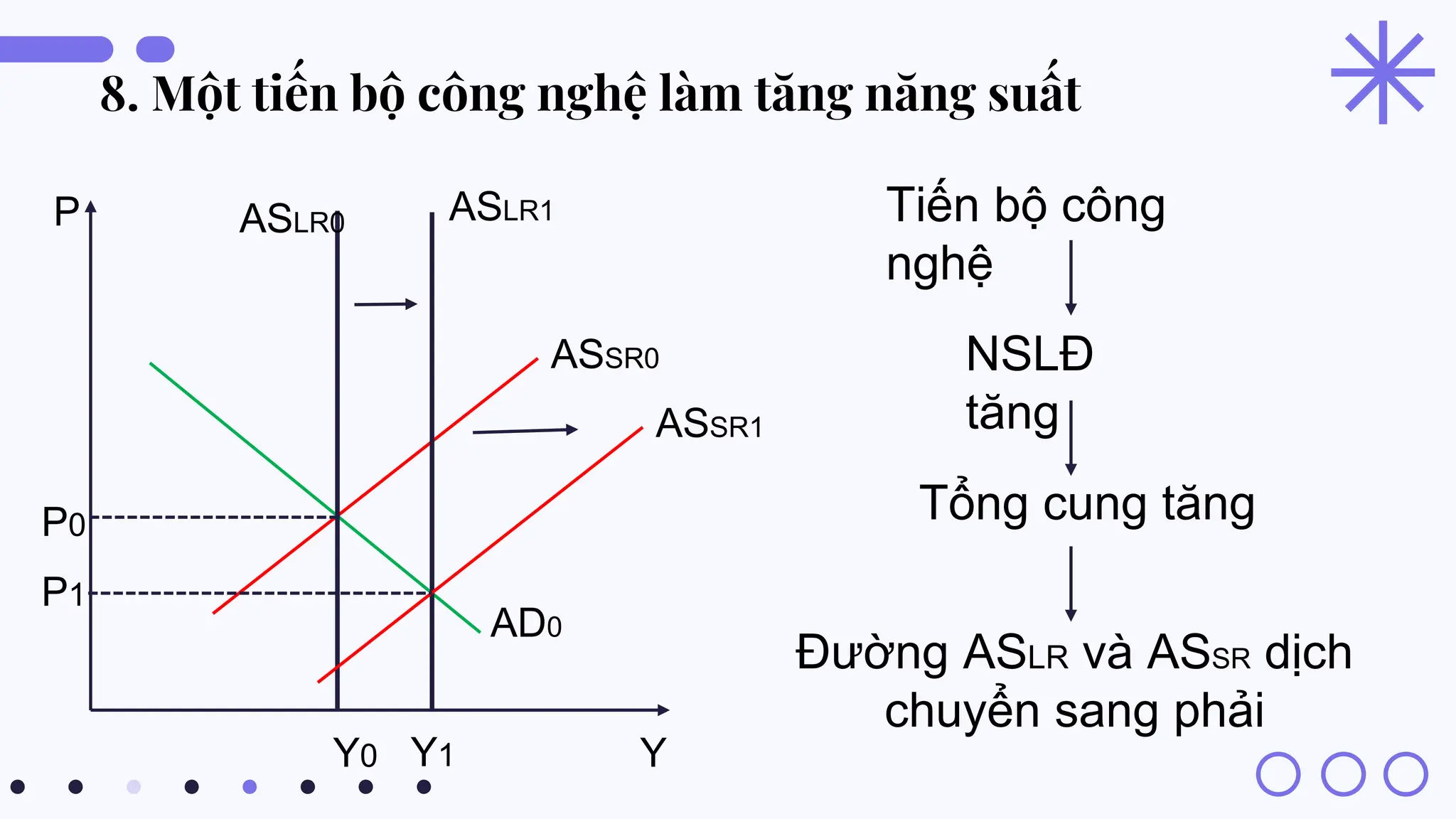 bài tập KTVM Tổng cung - Tổng cầu .pptx