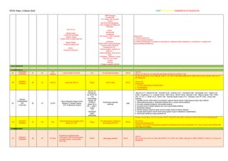 BTKV 06.03.24.docx power point yang tersedia | DOCX