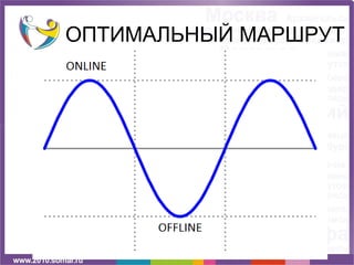 ОПТИМАЛЬНЫЙ МАРШРУТ
 
