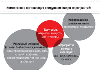 Комплексная организация следующих видов мероприятий:
Досуговые:
открытия, концерты,
sport-турниры;
Информационно-
развлекательные:
презентации, фестивали;
Мероприятия
делового
характера:
выставки, семинары,
тренинги;
Рекламный Флешмоб
(от англ. flash-вспышка, mob-толпа)
– креативная массовая акция, цель
которой эффектно
прорекламировать тот или иной
товар/услугу.
 