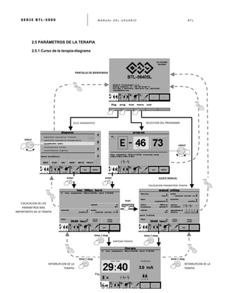 S E R I E B T L - 5 0 0 0 M A N U A L D E L U S U A R I O B T L
	
  
Página 13 de 62
2.5 PARÁMETROS DE LA TERAPIA
2.5.1 Curso de la terapia-diagrama
COLOCACION	
  DE	
  LOS	
  
PARAMETROS	
  MAS	
  
IMPORTANTES	
  DE	
  LA	
  TERAPIA	
  	
  
select	
  
	
  	
  diag	
  	
  	
  	
  	
  prog	
  	
  	
  	
  	
  man	
  	
  	
  	
  menu	
  	
  	
  	
  user	
  
select	
  
SELEC	
  DIAGNOSTICO	
  
EMPEZAR	
  TERAPIA	
  
	
  
esc	
  
PANTALLA	
  DE	
  BIENVENIDA	
  
	
  
esc	
  
SELECCION	
  DEL	
  PROGRAMA	
  
esc	
  
enter	
  enter	
  
man	
  
esc	
  
time	
  /	
  stop	
  time	
  /	
  stop	
  
AJUSTE	
  MANUAL	
  
COLOCACION	
  PARAMETROS	
  TERAPIA	
  
time	
  /	
  stop	
   time	
  /	
  stop	
  
INTERRUPCION	
  DE	
  LA	
  
TERAPIA	
  
	
  
INTERRUPCION	
  DE	
  LA	
  
TERAPIA	
  
esc	
  esc	
  
 