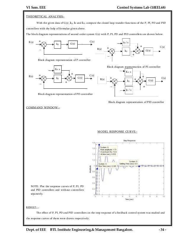 28+ [ 10eel68 Control System Lab Manual ] | Btl Control ...