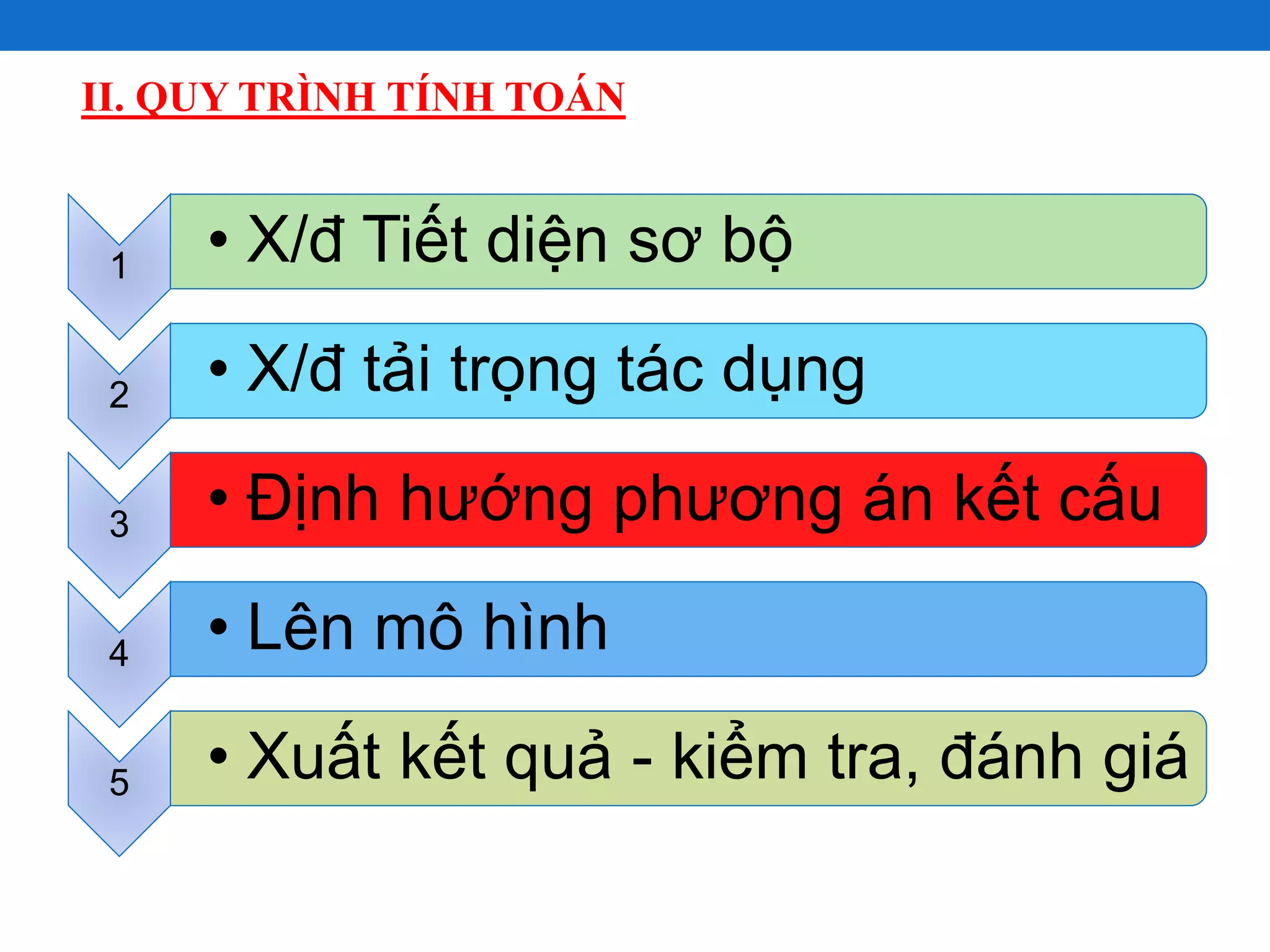 GÁN TẢI GIÓ CỦA CÔNG TRÌNH TRONG ETABS CÓ MẤY CÁCH  VOBAOTOANCOM