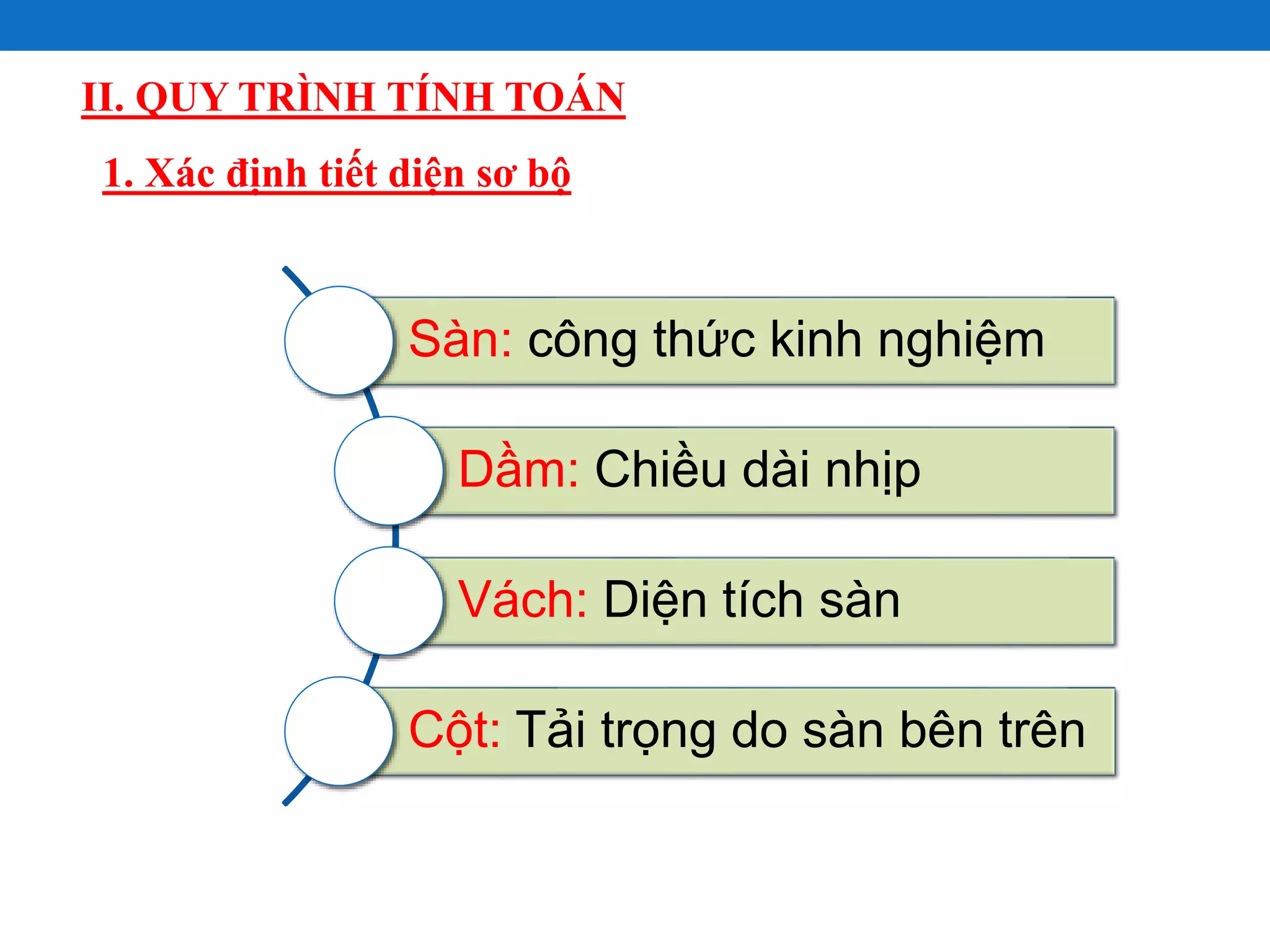 Chia sẻ hơn 89 mô hình sàn tầng hầm trong etabs siêu hot  Eteachers