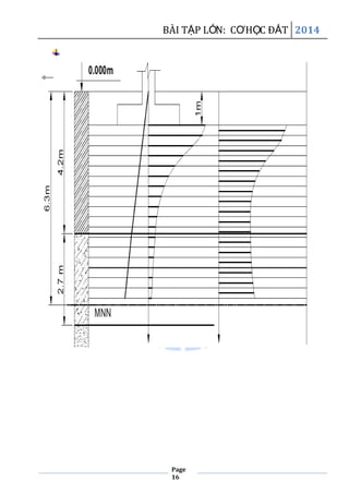 BÀI TẬP LỚN: CƠHỌC ĐẤT 2014
Page
16
 