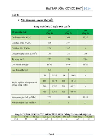 BÀI TẬP LỚN: CƠHỌC ĐẤT 2014
Page 2
CÂU 1:
 Xác định tên – trạng thái đất:
Bảng 1: BẢNG SỐ LIỆU ĐỊA CHẤT
Số hiệu địa chất
59
(Lớp 1)
16
(Lớp 2)
99
(Lớp 3)
Độ ẩm tự nhiên W(%) 30,9 36,8 13,12
Giới hạn nhão Wnh(%) 48,8 37,4 -
Giới hạn dẻo Wd(%) 27,6 33,7 -
Dung trọng tự nhiên γ(T/m3
) 1,91 1,71 1,96
Tỷ trọng hạt ∆ 2,73 2,66 2,64
Góc ma sát trong φ 16o
40 9o
40 36o
10
Lực dính c(Tg/m2
) 3,3 8 -
Kq thí nghiệm nén ép e-p với
áp lực nén p (KPa)
50 0,835 50 1,063 -
100 0,810 100 1,012 -
200 0,787 200 0,972 -
400 0,768 400 0,940 -
Kết quả xuyên tĩnh qc(MPa) 2,59 1,10 16,10
Kết quả xuyên tiêu chuẩn N 18 6 33
Bảng 2: THÀNH PHẦN % ỨNG VỚI ĐƯỜNG KÍNH CỠ HẠT(MM) – SỐ HIỆU 99
2-1 1-0,5 0,5-0,25 0,25-0,1 0,1-0,05 0,05-0,01 0,01-0,002 <0,002
15,5 23 19 16,5 12 6 6,5 1,5
 