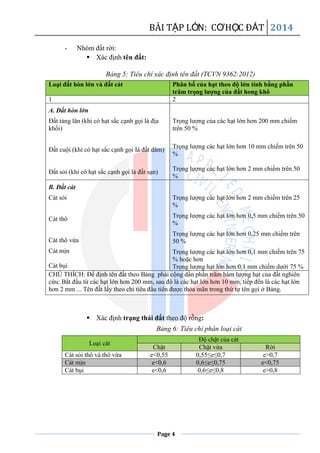 BÀI TẬP LỚN: CƠHỌC ĐẤT 2014
Page 4
- Nhóm đất rời:
 Xác định tên đất:
Bảng 5: Tiêu chí xác định tên đất (TCVN 9362:2012)
Loại đất hòn lớn và đất cát Phân bố của hạt theo độ lớn tính bằng phần
trăm trọng lƣợng của đất hong khô
1 2
A. Đất hòn lớn
Đất tảng lăn (khi có hạt sắc cạnh gọi là địa
khối)
Đất cuội (khi có hạt sắc cạnh gọi Ià đất dăm)
Đất sỏi (khi có hạt sắc cạnh gọi là đất sạn)
Trọng lượng của các hạt lớn hơn 200 mm chiếm
trên 50 %
Trọng lượng các hạt lớn hơn 10 mm chiếm trên 50
%
Trọng lượng các hạt lớn hơn 2 mm chiếm trên 50
%
B. Đất cát
Cát sỏi
Cát thô
Cát thô vừa
Cát mịn
Cát bụi
Trọng lượng các hạt lớn hơn 2 mm chiếm trên 25
%
Trọng lượng các hạt lớn hơn 0,5 mm chiếm trên 50
%
Trọng lượng các hạt lớn hơn 0,25 mm chiếm trên
50 %
Trọng lượng các hạt lớn hơn 0,1 mm chiếm trên 75
% hoặc hơn
Trọng lượng hạt lớn hơn 0,1 mm chiếm dưới 75 %
CHÚ THÍCH: Để định tên đất theo Bảng phải cộng dần phần trăm hàm lượng hạt của đất nghiên
cứu: Bắt đầu từ các hạt lớn hơn 200 mm, sau đó là các hạt lớn hơn 10 mm, tiếp đến là các hạt lớn
hơn 2 mm ... Tên đất lấy theo chỉ tiêu đầu tiên được thỏa mãn trong thứ tự tên gọi ở Bảng.
 Xác định trạng thái đất theo độ rỗng:
Bảng 6: Tiêu chí phân loại cát
Loại cát
Độ chặt của cát
Chặt Chặt vừa Rời
Cát sỏi thô và thô vừa e<0,55 0,55≤e≤0,7 e>0,7
Cát mịn e<0,6 0,6≤e≤0,75 e<0,75
Cát bụi e<0,6 0,6≤e≤0,8 e>0,8
 
