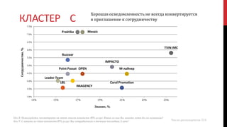 КЛАСТЕР С
Хорошая осведомленность не всегда конвертируется
в приглашение к сотрудничеству
Число респондентов 224
Ось Х: Пожалуйста, посмотрите на этот список агентств BTL-услуг. Какие из них Вы знаете, хотя бы по названию?
Ось Y: С какими из этих агентств BTL-услуг Вы сотрудничали в течение последних 3 лет?
TVIN IMC
М-лайнер
Coral Promotion
IMPACTO
OPEN
MosaicPraktika
IMAGENCY
Buzzaar
Point Passat
LBL
Leader Team
3.0%
3.5%
4.0%
4.5%
5.0%
5.5%
6.0%
6.5%
7.0%
7.5%
13% 15% 17% 19% 21% 23% 25%
Сотрудничество,%
Знание, %
 