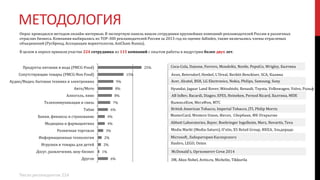 МЕТОДОЛОГИЯ
Опрос проводился методом онлайн-интервью. В экспертную панель вошли сотрудники крупнейших компаний-рекламодателей России в различных
отраслях бизнеса. Компании выбирались из TOP-300 рекламодателей России за 2013 год по оценке AdIndex, также включались члены отраслевых
объединений (РусБренд, Ассоциация маркетологов, AmCham Russia).
В целом в опросе приняли участие 224 сотрудника из 115 компаний с опытом работы в индустрии более двух лет.
Число респондентов 224
25%
15%
9%
8%
8%
7%
6%
4%
4%
3%
2%
2%
1%
6%
Продукты питания и вода (FMCG-Food)
Сопутствующие товары (FMCG-Non Food)
Аудио/Видео, бытовая техника и электроника
Авто/Мото
Алкоголь, пиво
Телекоммуникации и связь
Табак
Банки, финансы и страхование
Медицина и фармацевтика
Розничная торговля
Информационные технологии
Игрушки и товары для детей
Досуг, развлечения, шоу-бизнес
Другое
Hyundai, Jaguar Land Rover, Mitsubishi, Renault, Toyota, Volkswagen, Volvo, Рольф
Cоca-Cola, Danone, Ferrero, Mondelēz, Nestle, PepsiCo, Wrigley, Балтика
Avon, Beiersdorf, Henkel, L’Oreal, Reckitt Benckiser, SCA, Калина
Acer, Alcatel, BSH, LG Electronics, Nokia, Philips, Samsung, Sony
British American Tobacco, Imperial Tobacco, JTI, Philip Morris
AB InBev, Bacardi, Diageo, EFES, Heineken, Pernod Ricard, Балтика, МПК
ВымпелКом, МегаФон, МТС
Media Markt (Media-Saturn), O'stin, X5 Retail Group, ИКЕА, Эльдорадо
MasterCard, Western Union, Интач, Сбербанк, ФК Открытие
Abbott Laboratories, Bayer, Boehringer Ingelheim, Merz, Novartis, Teva
McDonald's, Оргкомитет Сочи 2014
Microsoft, Лаборатория Касперского
Hasbro, LEGO, Ontex
3M, Akzo Nobel, Avito.ru, Michelin, Tikkurila
 