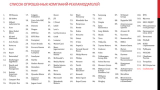 СПИСОК ОПРОШЕННЫХ КОМПАНИЙ-РЕКЛАМОДАТЕЛЕЙ
1. 3M Russia
2. AB InBev
3. Abbott
Laboratories
4. Acer
5. Akzo Nobel
Décor
6. Alcatel
Onetouch
7. Arla Foods
8. Avito.ru
9. Avon
10. Bayer
11. Beiersdorf
12. Boehringer
Ingelheim
13. Bosch und
Siemens
Hausgerate
14. British
American
Tobacco
15. Campari Rus
16. Chrysler Rus
17. Colgate-
Palmolive
18. Cоca-Cola HBC
Eurasia
19. Danone
20. Diageo
21. DIM Rus
22. EFES Rus
23. Energizer
24. Fazer Brands
25. Ferrero Russia
26. Friesland
Campina
27. Goodyear
28. Haribo
29. Hasbro Russia
30. Heineken
31. Henkel
32. Hyundai Motor
33. Imperial
Tobacco
34. Jaguar Land
Rover
35. JTI
36. L’Oreal
37. LEGO
38. Levi's
39. LG Electronics
40. Lindt
41. Lumene
42. MasterCard
43. Mast-
Jagermeister
44. Maxxium
Russia
45. McDonald's
46. Media Markt
47. Media-Saturn-
Russland
48. Merz
49. Michelin
50. Microsoft
51. Mitsubishi
Motors
52. Moet-
Hennessy
53. Mondelēz Rus
54. Nespresso
55. Nestle
56. Nokia
57. Novartis
58. Ontex
59. O'stin
60. PepsiCo
61. Pernod Ricard
Rouss
62. Philip Morris
63. Philips
64. Pioneer
65. Pirelli
66. Reckitt
Benckiser
67. Renault
68. Ritter Sport
69. Royal Canin
70. Samsung
71. SCA
72. Simple
73. Sony
Electronics
74. Sony Mobile
75. Skoda
76. Teva
77. Tikkurila
78. Toyota Motors
79. Unilever
80. Valio
81. Volkswagen
Group Rus
82. Volvo Восток
83. Western Union
84. William Grant
& Sons
Distillers Ltd
85. Williams
Lea/Tag
86. Wrigley
87. X5 Retail
Group
88. Zeppelin SBU
89. Алкогольная
Сибирская
группа
90. Атлант-М
91. Балтика
92. ВымпелКом
93. ИКЕА
94. ИнвестСвязь
95. Интач
Страхование
96. Калина
97. Клинский
Мясокомбинат
98. Компания
НЕЛТ
99. Лаборатория
Касперского
100. МегаФон
101. Московская
Пивоваренна
я Компания
102. МТС
103. Мултон
104. НКО ЛИДЕР
105. Объединенны
е кондитеры
106. Оргкомитет
Сочи 2014
107. Петелино
108. РОЛЬФ
109. РСХБ-
Страхование
110. РуМедиа
111. РУСКАН
112. Сбербанк
России
113. ТетраПак
114. ФК Открытие
115. Confidential
 