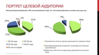 ПОРТРЕТ ЦЕЛЕВОЙ АУДИТОРИИ
41%
31%
24%
2% 1%
30-34 года 25-29 лет
35-44 года 18-24 года
45 лет и старше
48%
44%
8%
Руководитель отдела, группы, руководитель среднего звена
Квалифицированный специалист, менеджер (не имеющие
подчиненных)
Директор, заместитель директора, руководитель высшего
звена
86% респондентов работают с BTL-агентствами более трех лет . Остальные работают в сегменте два-три года
Число респондентов 224
 