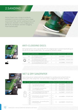 12 Abrasives for Automotive Repair  Refinish
2.SANDING
Anti-Clogging Discs
Self-gripping discs with a special No-Fil®
anti-clogging layer to prevent dust build-up on
the disc for an even surface finish. For use with an eccentric sander.
DIM Grit Application PK QTY Box QTY Article No. Barcode
150mm
320
For sanding  smoothing filler
prior to applying primer
5 5 66623388879 3157629511411
400
For sanding primer  undercoat
and sanding between paint coats
5 5 66623388882 3157629511428
500
For fine sanding primer  undercoat
and sanding between paint coats
5 5 66623388883 3157629511435
Wet  Dry Sandpaper
Fast cutting silicon carbide wet  dry sandpaper for a professional surface finish on
metal, paint, filler and primer. Use wet to reduce clogging for smoother sanding.
DIM Grit Application PK QTY Box QTY Article No. Barcode
230 x
280mm
120 For sanding  shaping filler
after paint  rust removal
5 10 66623388867 3157629511305
180 5 10 66623388868 3157629511312
240 For sanding  smoothing filler
prior to applying primer
5 10 66623388869 3157629511329
320 5 10 66623388870 3157629511336
400
For fine sanding primer  undercoat
and sanding between paint coats
5 10 66623388871 3157629511343
80
Assorted pack – for removing paint
 rust and sanding filler
5
10 66623388876 3157629511398120 5
180 5
320
Assorted pack – for smoothing filler
 finishing primer
5
10 66623388878 3157629511404400 5
600 5
Norton Expert has a range of products
available to remove scratches, level, shape
and smooth filler and for sanding primer and
undercoat. Available in Anti-Clogging discs,
Wet  Dry Sandpaper and Anti-Clogging
Foam backed pads.
 