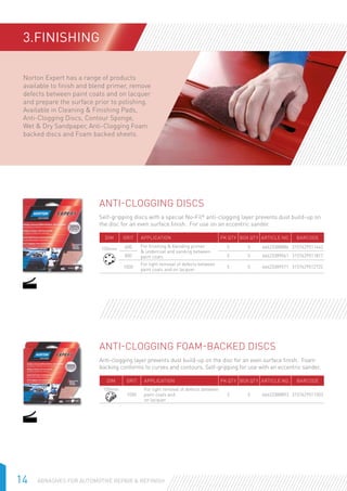 14 Abrasives for Automotive Repair  Refinish
3.FINISHING
Anti-Clogging Foam-backed discs
Anti-clogging layer prevents dust build-up on the disc for an even surface finish. Foam
backing conforms to curves and contours. Self-gripping for use with an eccentric sander.
DIM Grit Application PK QTY Box QTY Article No. Barcode
150mm
1000
For light removal of defects between
paint coats and
on lacquer
5 5 66623388893 3157629511503
Anti-clogging Discs
Self-gripping discs with a special No-Fil®
anti-clogging layer prevents dust build-up on
the disc for an even surface finish. For use on an eccentric sander.
DIM Grit Application PK QTY Box QTY Article No. Barcode
150mm 600 For finishing  blending primer
 undercoat and sanding between
paint coats
5 5 66623388886 3157629511442
800 5 5 66623389041 3157629511817
1000
For light removal of defects between
paint coats and on lacquer
5 5 66623389571 3157629512722
Norton Expert has a range of products
available to finish and blend primer, remove
defects between paint coats and on lacquer
and prepare the surface prior to polishing.
Available in Cleaning  Finishing Pads,
Anti-Clogging Discs, Contour Sponge,
Wet  Dry Sandpaper, Anti-Clogging Foam
backed discs and Foam backed sheets.
 