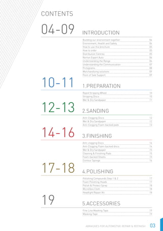03Abrasives for Automotive Repair & Refinish
Rapid Stripping Wheel	 10
Stripping Discs	 10
Wet & Dry Sandpaper	 11
1.Preparation10-11
Building our environment together	 04
Environment, Health and Safety	 04
How to use this brochure	 05
How to order	 05
Distribution Centres	 05
Norton Expert Auto	 06
Understanding the Range	 06
Understanding the Communication	 07
Pictograms	08
Merchandising solutions	 09
Point of Sale Support	 09
Introduction04-09
contents
Anti-Clogging Discs	 12
Wet & Dry Sandpaper	 12
Anti-Clogging Foam-backed pads	 13
2.Sanding12-13
Anti-clogging Discs	 14
Anti-Clogging Foam-backed discs	 14
Wet & Dry Sandpaper	 15
Cleaning & Finishing Pads	 15
Foam-backed Sheets	 15
Contour Sponge 	 16
3.Finishing14-16
Polishing Compounds Step 1 & 2	 17
Foam Polishing Heads	 17
Polish & Protect Spray 	 18
Microfibre Cloth	 18
Headlight Repair Kit 	 18
4.Polishing17-18
Fine Line Masking Tape	 19
Masking Tape	 19
5.Accessories19
 