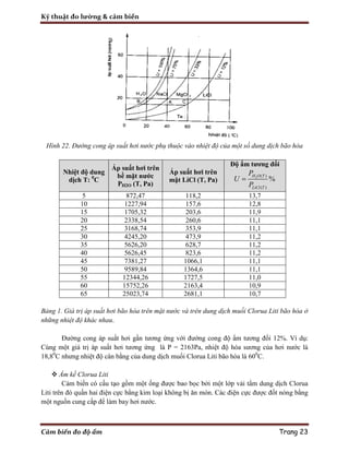 Kỹ thuật đo lường & cảm biến
Cảm biến đo độ ẩm Trang 23
Hình 22. Đường cong áp suất hơi nước phụ thuộc vào nhiệt độ của một số dung dịch bão hòa
Nhiệt độ dung
dịch T: 0
C
Áp suất hơi trên
bề mặt nước
PH2O (T, Pa)
Áp suất hơi trên
mặt LiCl (T, Pa)
Độ ẩm tương đối
2 ( )
( )
%
H O T
LiCl T
P
U
P

5 872,47 118,2 13,7
10 1227,94 157,6 12,8
15 1705,32 203,6 11,9
20 2338,54 260,6 11,1
25 3168,74 353,9 11,1
30 4245,20 473,9 11,2
35 5626,20 628,7 11,2
40 5626,45 823,6 11,2
45 7381,27 1066,1 11,1
50 9589,84 1364,6 11,1
55 12344,26 1727,5 11,0
60 15752,26 2163,4 10,9
65 25023,74 2681,1 10,7
Bảng 1. Giá trị áp suất hơi bão hòa trên mặt nước và trên dung dịch muối Clorua Liti bão hòa ở
những nhiệt độ khác nhau.
Đường cong áp suất hơi gần tương ứng với đướng cong độ ẩm tương đối 12%. Ví dụ:
Cùng một giá trị áp suất hơi tương ứng là P = 2163Pa, nhiệt độ hóa sương của hơi nước là
18,80
C nhưng nhiệt độ cân bằng của dung dịch muối Clorua Liti bão hòa là 600
C.
 Ẩm kế Clorua Liti
Cảm biến có cấu tạo gồm một ống được bao bọc bởi một lớp vải tẩm dung dịch Clorua
Liti trên đó quấn hai điện cực bằng kim loại không bị ăn mòn. Các điện cực được đốt nóng bằng
một nguồn cung cấp để làm bay hơi nước.
 
