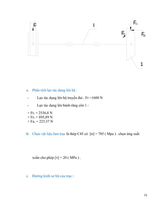 F
r

F
r1

I
F1
t

F
a1

1

a. Phân tích lực tác dụng lên hệ :
-

Lực tác dụng lên bộ truyền đai : Fr =1600 N

-

Lực tác dụng lên bánh răng côn 1 :

+ Ft1 = 2536,8 N
+ Fr1 = 895,89 N
+ Fa1 = 223.37 N
b. Chọn vật liệu làm trục là thép C45 có [σ] = 785 ( Mpa ) . chọn ứng suất

xoắn cho phép [τ] = 20 ( MPa ) .

c. Đường kính sơ bộ của trục :

16

 