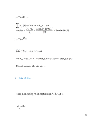 + Tính Rcx :

+ Tính

i.

=0

Biểu đồ momen uốn của trục :
Biểu đồ Mx :

Ta có momen uốn Mx tại các tiết diện A , B , C , D :
M =0.
Ax

20

 