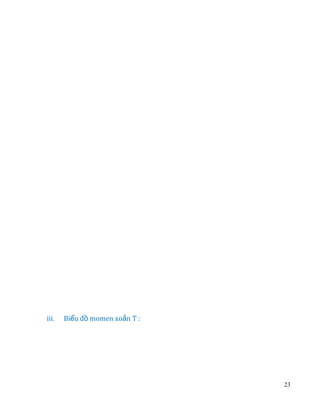 iii.

Biểu đồ momen xoắn T :

23

 