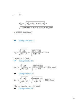 -

D:



Đường kính tại A1 :

Chọn dA1 = 28 ( mm )

Đường kính tại B1 :



Đường kính tại C1 :

Như vậy chọn dB1 = dC1 = 35 (mm).

Đường kính tại D1 :

26

 