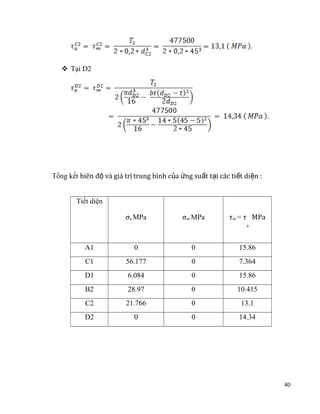  Tại D2

Tổng kết biên độ và giá trị trung bình của ứng suất tại các tiết diện :
σa MPa

σm MPa

τm = τ MPa

A1

0

0

15.86

C1

56.177

0

7.364

D1

6.084

0

15.86

B2

28.97

0

10.415

C2

21.766

0

13.1

D2

0

0

14.34

Tiết diện

a

40

 