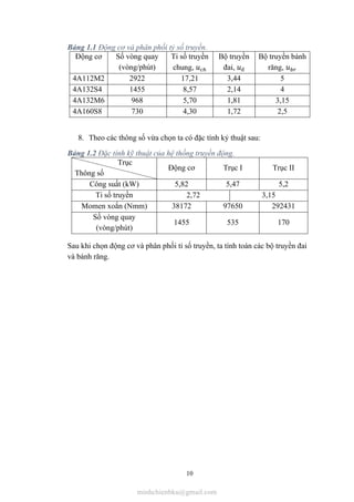 10
Bảng 1.1 Động cơ và phân phối tỷ số truyền.
Động cơ Số vòng quay
(vòng/phút)
Ti số truyền
chung,
Bộ truyền
đai, đ
Bộ truyền bánh
răng,
4A112M2 2922 17,21 3,44 5
4A132S4 1455 8,57 2,14 4
4A132M6 968 5,70 1,81 3,15
4A160S8 730 4,30 1,72 2,5
8. Theo các thông số vừa chọn ta có đặc tính kỷ thuật sau:
Bảng 1.2 Đặc tính kỹ thuật của hệ thống truyền động.
Trục
Thông số
Động cơ Trục I Trục II
Công suất (kW) 5,82 5,47 5,2
Ti số truyền 2,72 3,15
Momen xoắn (Nmm) 38172 97650 292431
Số vòng quay
(vòng/phút)
1455 535 170
Sau khi chọn động cơ và phân phối tỉ số truyền, ta tính toán các bộ truyền đai
và bánh răng.
minhchienbku@gmail.com
 