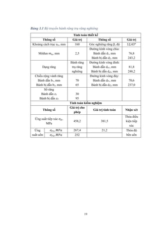 19
Bảng 3.1 Bộ truyền bánh răng trụ răng nghiêng
Tính toán thiết kế
Thông số Giá trị Thông số Giá trị
Khoảng cách trục aw, mm 160 Góc nghiêng răng β, độ 12,43
Môđun , mm 2,5
Đường kính vòng chia:
Bánh dẫn d1, mm
Bánh bị dẫn d2, mm
76,8
243,2
Dạng răng
Bánh răng
trụ răng
nghiêng
Đường kính vòng đỉnh:
Bánh dẫn da1, mm
Bánh bị dẫn da2, mm
81,8
248,2
Chiều rộng vành răng
Bánh dẫn b1, mm
Bánh bị dẫn b2, mm
70
65
Đường kính vòng đáy:
Bánh dẫn df1, mm
Bánh bị dẫn df2, mm
70,6
237,0
Số răng
Bánh dẫn z1
Bánh bị dẫn z2
30
95
Tính toán kiểm nghiệm
Thông số
Giá trị cho
phép
Giá trị tính toán Nhận xét
Ứng suất tiếp xúc ,
MPa
458,2 381,5
Thỏa điều
kiện tiếp
xúc
Ứng
suất uốn
, 267,4 21,2 Thỏa độ
bền uốn, 252
 