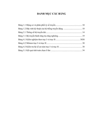 DANH MỤC CÁC BẢNG
Bảng 1.1 Động cơ và phân phối tỷ số truyền................................................... 10
Bảng 1.2 Đặc tính kỹ thuật của hệ thống truyền động. ................................... 10
Bảng 2.1 Thông số bộ truyền đai..................................................................... 14
Bảng 3.1 Bộ truyền bánh răng trụ răng nghiêng.............................................. 19
Bảng 4.1 Kiểm nghiệm then trục I và trục II:.............................................. 3030
Bảng 4.2 Mômen trục I và trục II: ................................................................... 30
Bảng 4.3 Kiểm tra hệ số an toàn trục I và trục II: ........................................... 30
Bảng 5.1 Kết quả tính toán chọn ổ lăn: ........................................................... 34
 