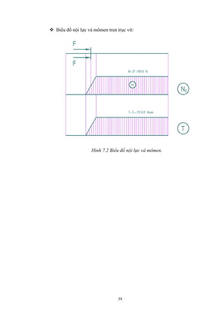 39
 Biểu đồ nội lực và mômen tren trục vít:
Hình 7.2 Biểu đồ nội lực và mômen.
 