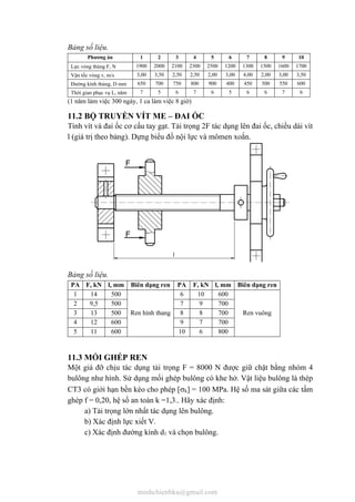 Bảng số liệu.
Phương án 1 2 3 4 5 6 7 8 9 10
Lực vòng thùng F, N 1900 2000 2100 2300 2500 1200 1300 1500 1600 1700
Vận tốc vòng v, m/s 3,00 3,50 2,50 2,50 2,00 3,00 4,00 2,00 3,00 3,50
Đường kính thùng, D mm 650 700 750 800 900 400 450 500 550 600
Thời gian phục vụ L, năm 7 5 6 7 6 5 6 6 7 6
(1 năm làm việc 300 ngày, 1 ca làm việc 8 giờ)
11.2 BỘ TRUYỀN VÍT ME – ĐAI ỐC
Tính vít và đai ốc cơ cấu tay gạt. Tải trọng 2F tác dụng lên đai ốc, chiều dài vít
l (giá trị theo bảng). Dựng biểu đồ nội lực và mômen xoắn.
Bảng số liệu.
PA F, kN l, mm Biên dạng ren PA F, kN l, mm Biên dạng ren
1 14 500
Ren hình thang
6 10 600
Ren vuông
2 9,5 500 7 9 700
3 13 500 8 8 700
4 12 600 9 7 700
5 11 600 10 6 800
11.3 MỐI GHÉP REN
Một giá đỡ chịu tác dụng tải trọng F = 8000 N được giữ chặt bằng nhóm 4
bulông như hình. Sử dụng mối ghép bulông có khe hở. Vật liệu bulông là thép
CT3 có giới hạn bền kéo cho phép [k] = 100 MPa. Hệ số ma sát giữa các tấm
ghép f = 0,20, hệ số an toàn k =1,3.. Hãy xác định:
a) Tải trọng lớn nhất tác dụng lên bulông.
b) Xác định lực xiết V.
c) Xác định đường kính d1 và chọn bulông.
minhchienbku@gmail.com
 