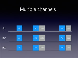 Multiple channels

#1

Ad

Ad

Data

Ad

Data

#2

Ad

Ad

Data

Ad

Data

#3

Ad

Ad

Data

Ad

Data

 