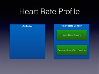 Heart Rate Proﬁle
GATT CLIENT

GATT SERVER

Collector

Heart Rate Sensor

Heart Rate Service

Device Information Service

 