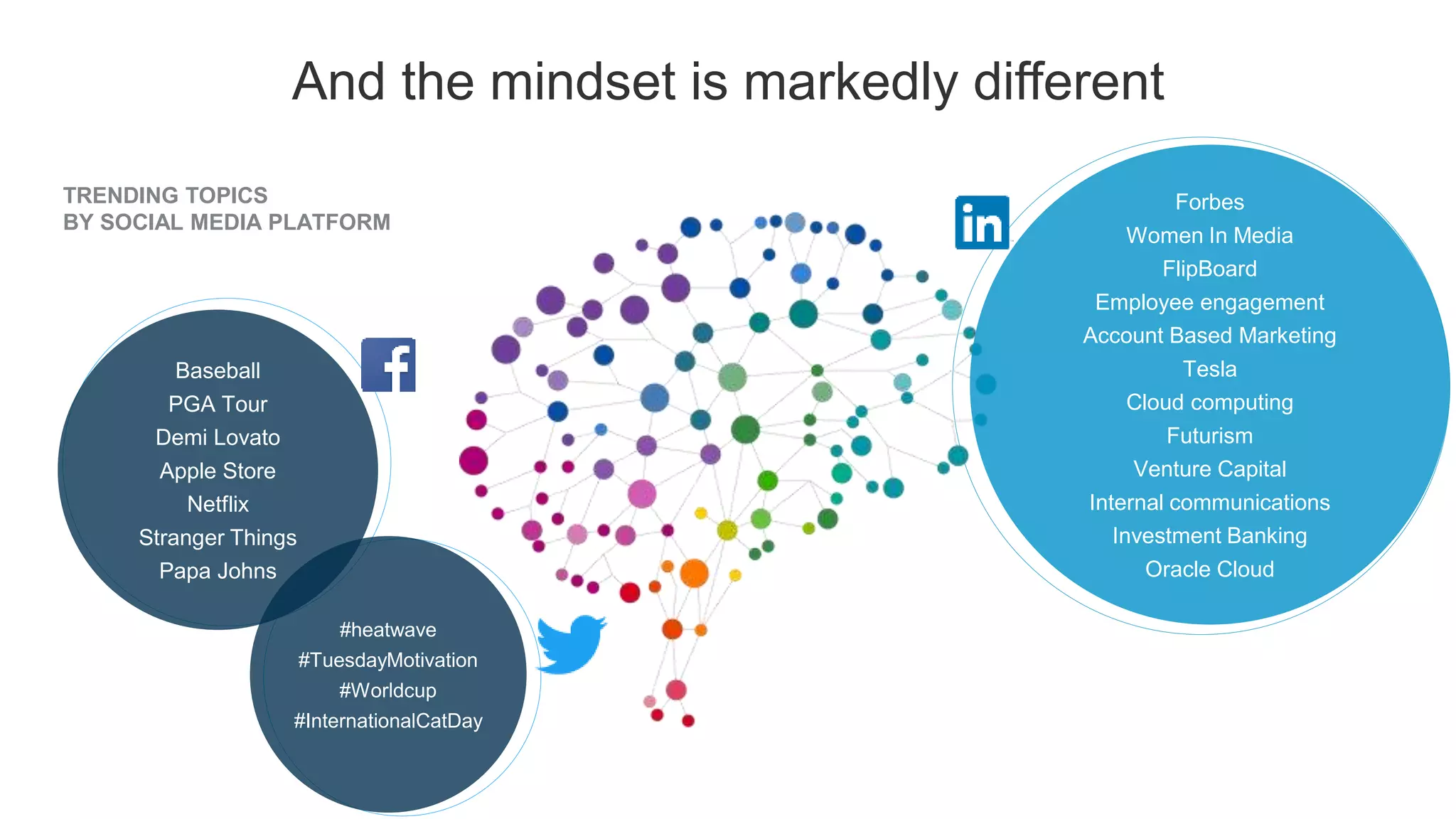 And the mindset is markedly different
#heatwave
#TuesdayMotivation
#Worldcup
#InternationalCatDay
Baseball
PGA Tour
Demi Lovato
Apple Store
Netflix
Stranger Things
Papa Johns
Forbes
Women In Media
FlipBoard
Employee engagement
Account Based Marketing
Tesla
Cloud computing
Futurism
Venture Capital
Internal communications
Investment Banking
Oracle Cloud
TRENDING TOPICS
BY SOCIAL MEDIA PLATFORM
 
